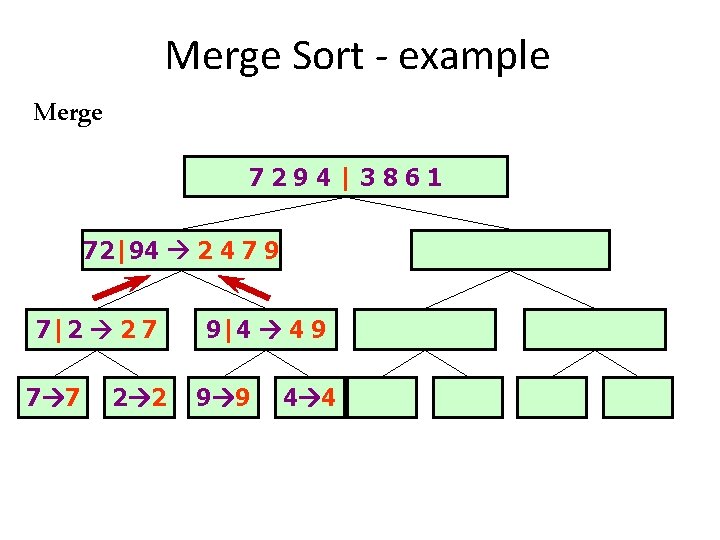 Merge Sort - example Merge 7294|3861 72|94 2 4 7 9 7|2 2 7