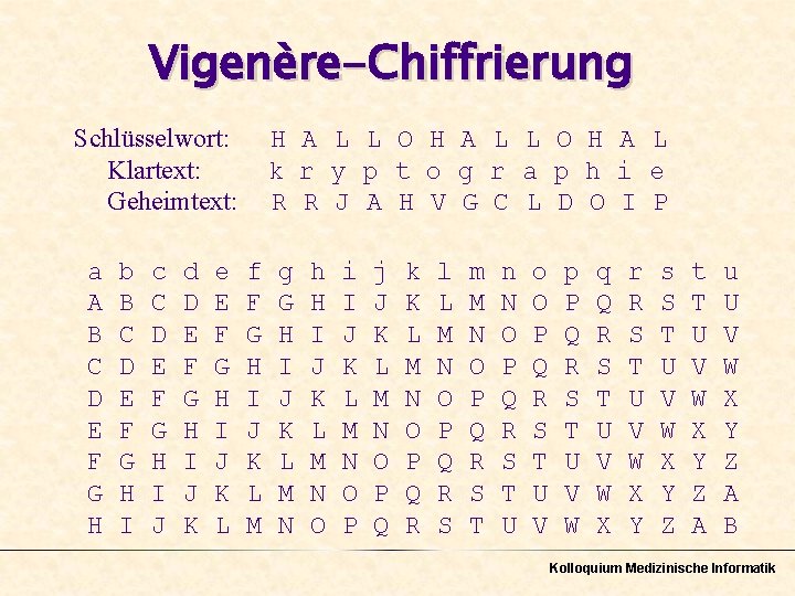 Vigenère-Chiffrierung Schlüsselwort: Klartext: Geheimtext: a A B C D E F G H b