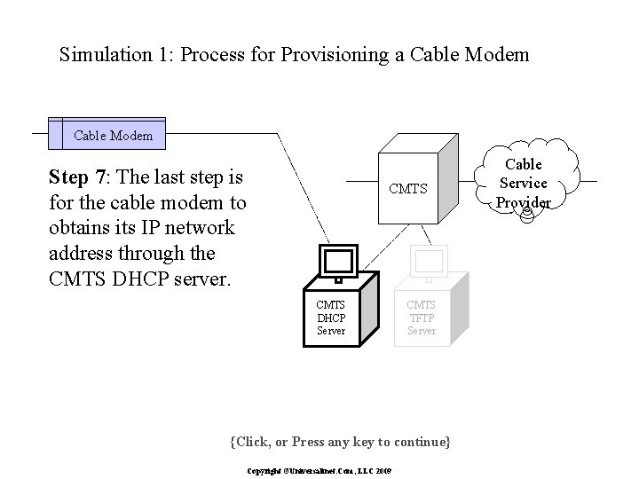 Simulation 1: Process for Provisioning a Cable Modem Step 7: The last step is