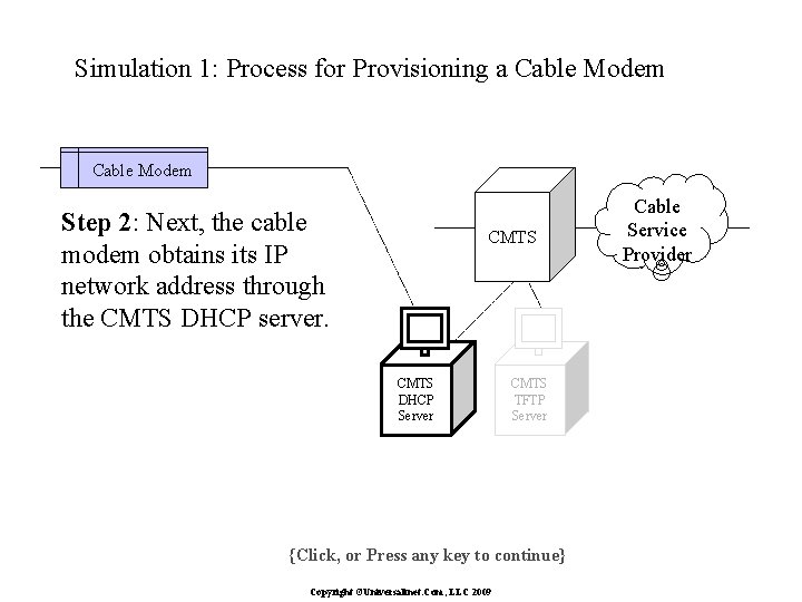 Simulation 1: Process for Provisioning a Cable Modem Step 2: Next, the cable modem