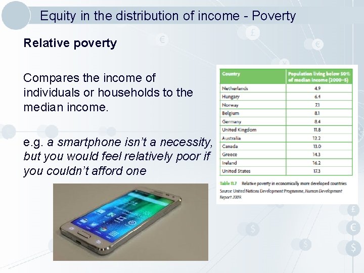 Equity in the distribution of income - Poverty Relative poverty Compares the income of
