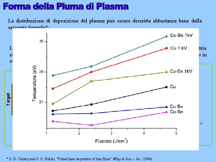 La distribuzione di deposizione del plasma può essere descritta abbastanza bene della seguente formula*: