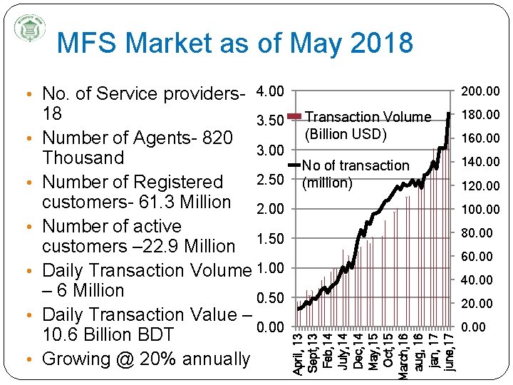 MFS Market as of May 2018 • No. of Service providers- 4. 00 •