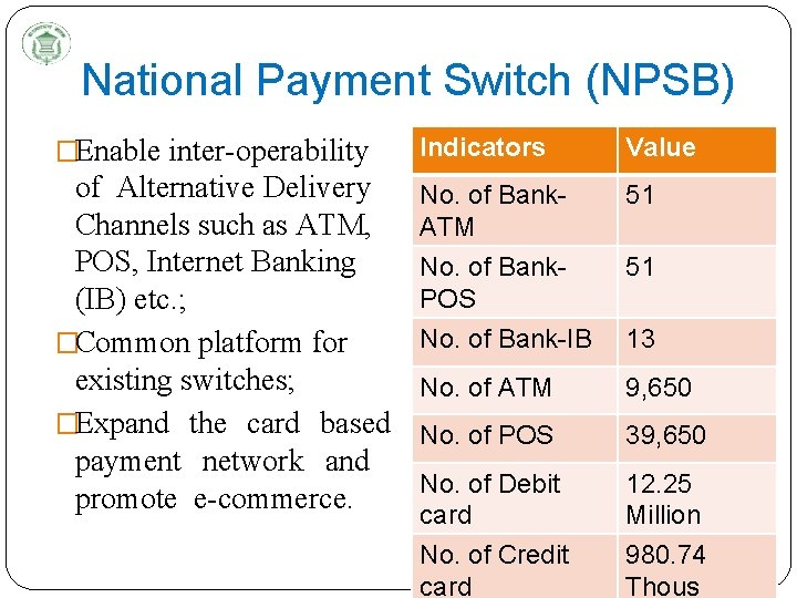 National Payment Switch (NPSB) �Enable inter-operability Indicators Value of Alternative Delivery Channels such as