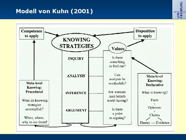 Modell von Kuhn (2001) 