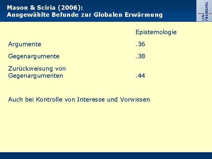 Mason & Sciria (2006): Ausgewählte Befunde zur Globalen Erwärmung Epistemologie Argumente . 36 Gegenargumente