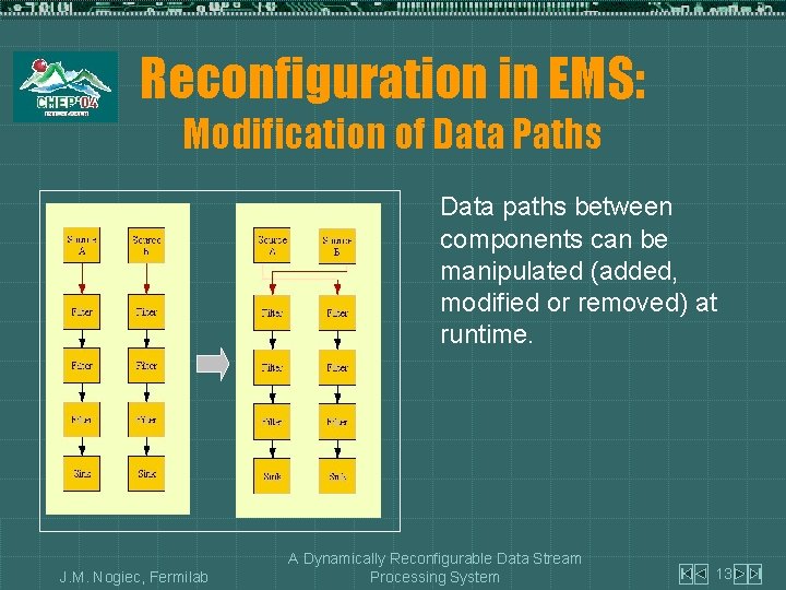 Reconfiguration in EMS: Modification of Data Paths Data paths between components can be manipulated