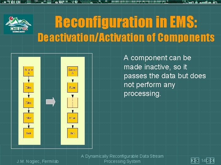Reconfiguration in EMS: Deactivation/Activation of Components A component can be made inactive, so it