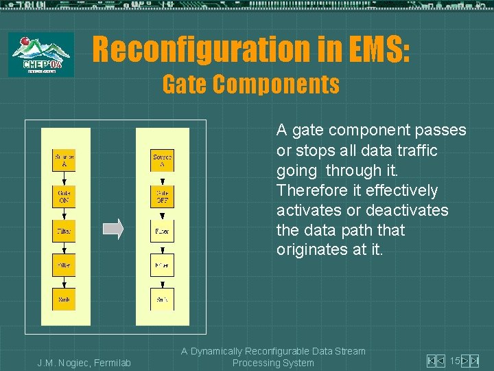 Reconfiguration in EMS: Gate Components A gate component passes or stops all data traffic