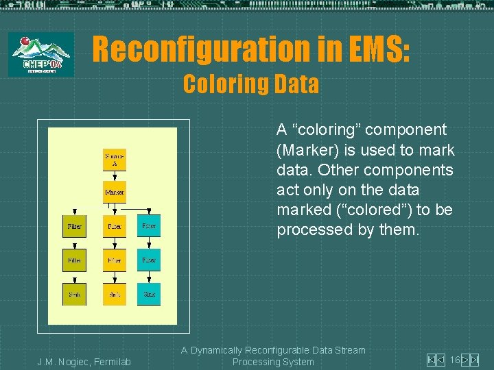 Reconfiguration in EMS: Coloring Data A “coloring” component (Marker) is used to mark data.