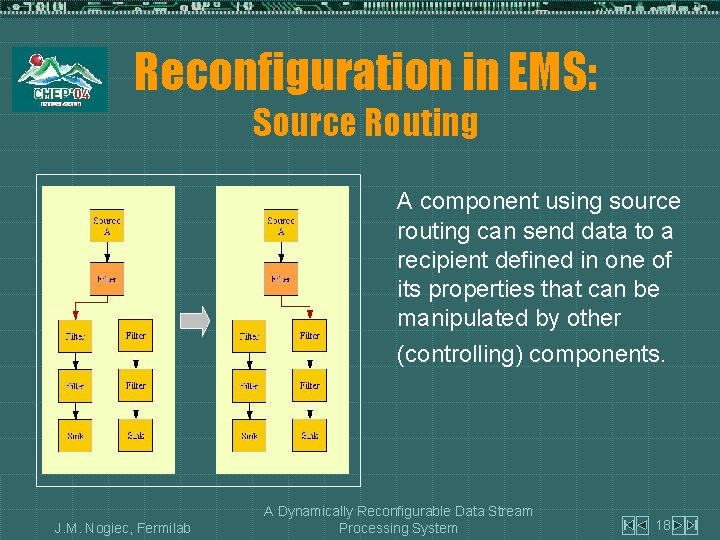Reconfiguration in EMS: Source Routing A component using source routing can send data to