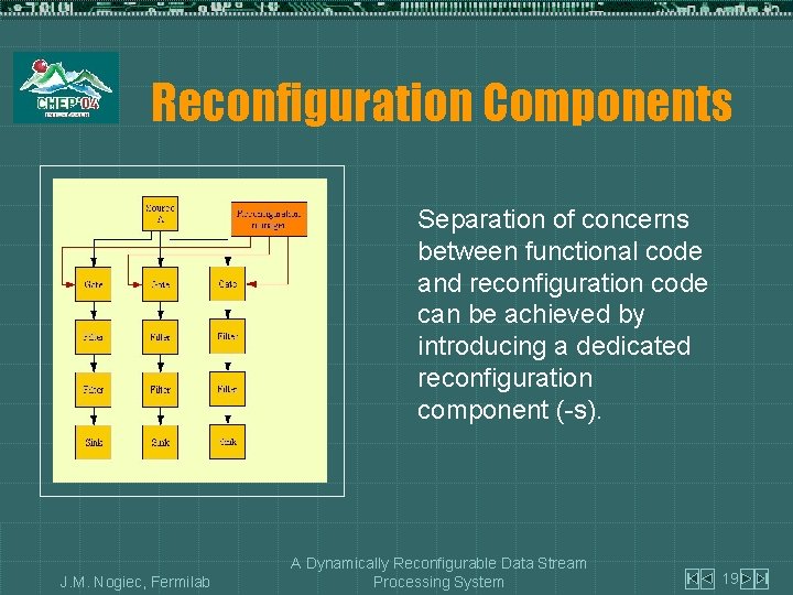 Reconfiguration Components Separation of concerns between functional code and reconfiguration code can be achieved