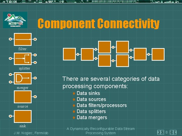 Component Connectivity filter splitter merger source sink J. M. Nogiec, Fermilab There are several