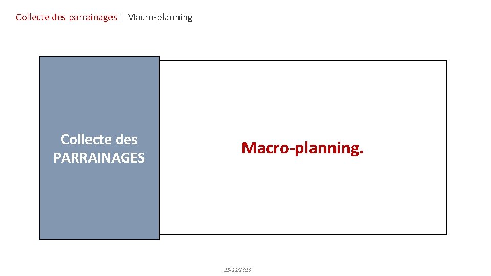 Collecte des parrainages | Macro-planning Collecte des PARRAINAGES Macro-planning. 15/11/2016 