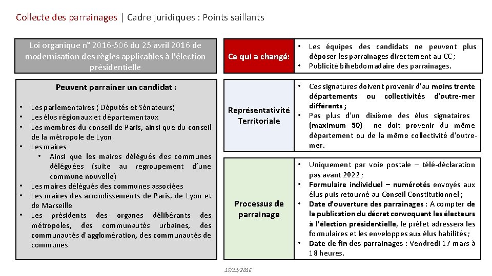 Collecte des parrainages | Cadre juridiques : Points saillants Loi organique n° 2016 -506