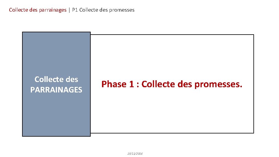 Collecte des parrainages | P 1 Collecte des promesses Collecte des PARRAINAGES Phase 1