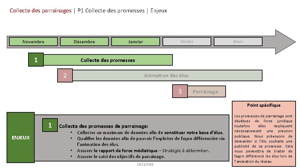 Collecte des parrainages | P 1 Collecte des promesses | Enjeux Novembre Décembre 1