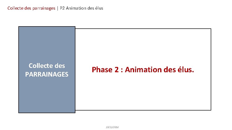 Collecte des parrainages | P 2 Animation des élus Collecte des PARRAINAGES Phase 2