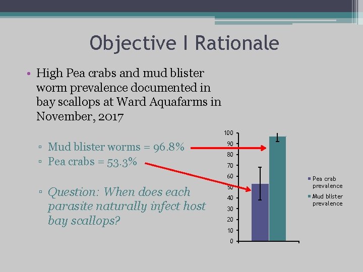 Objective I Rationale • High Pea crabs and mud blister worm prevalence documented in