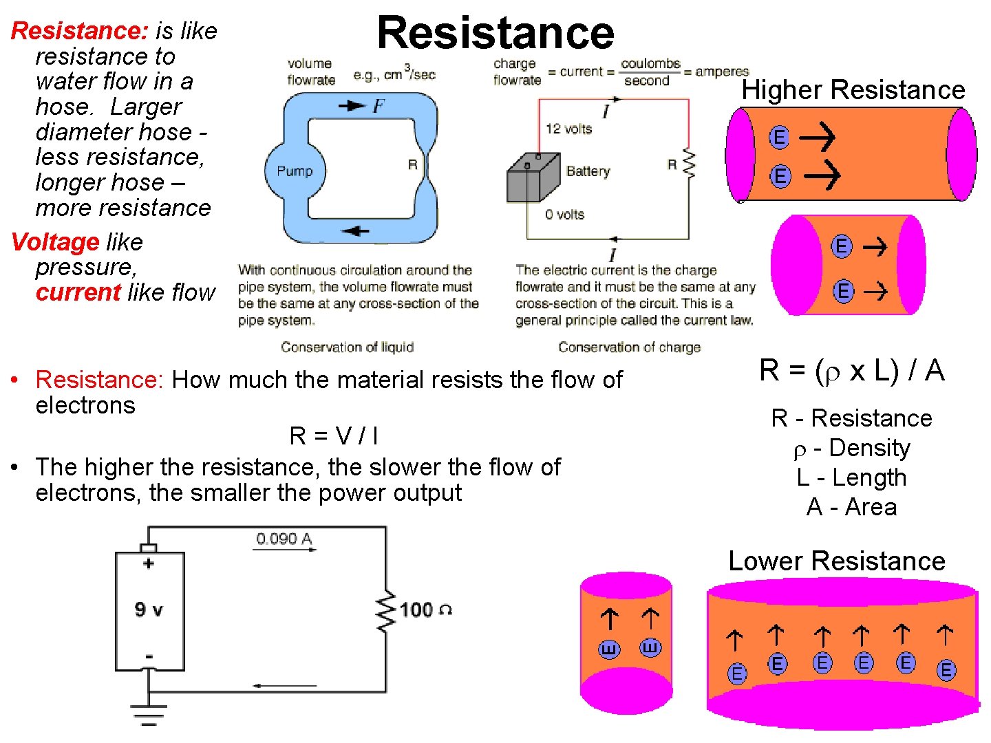 Resistance: is like resistance to water flow in a hose. Larger diameter hose less