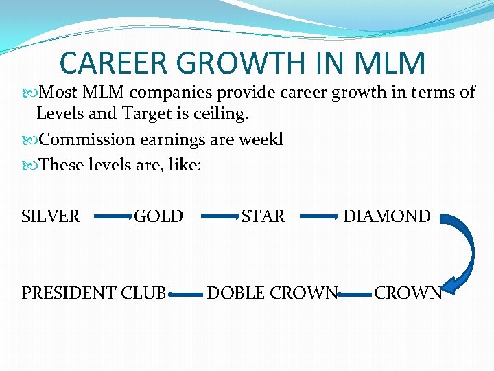 CAREER GROWTH IN MLM Most MLM companies provide career growth in terms of Levels