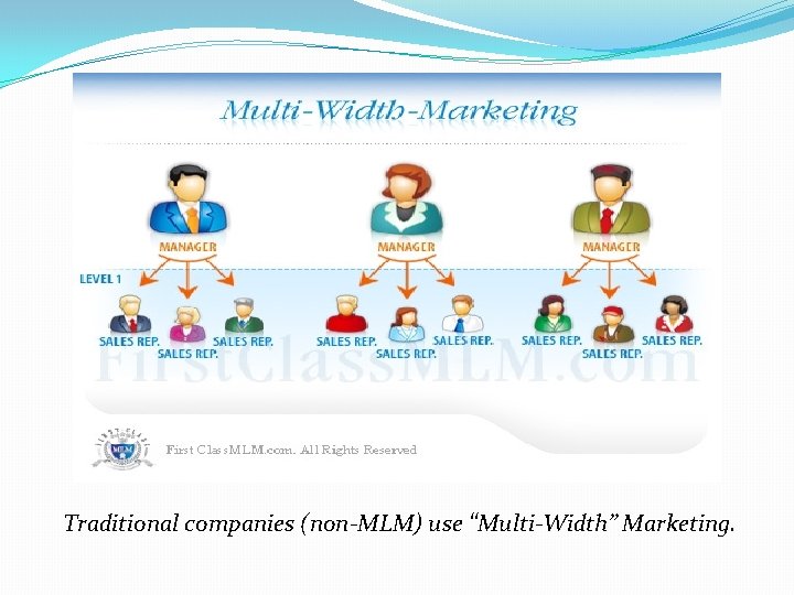 Traditional companies (non-MLM) use “Multi-Width” Marketing. 