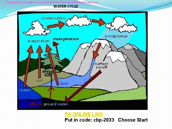 Image edited from: http: //www. cotf. edu/ete/modules/msese/earthsysflr/water. html WATER CYCLE PH ONLINE LINK Put