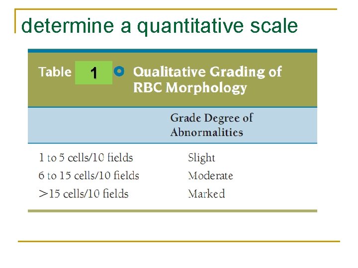 determine a quantitative scale 1 