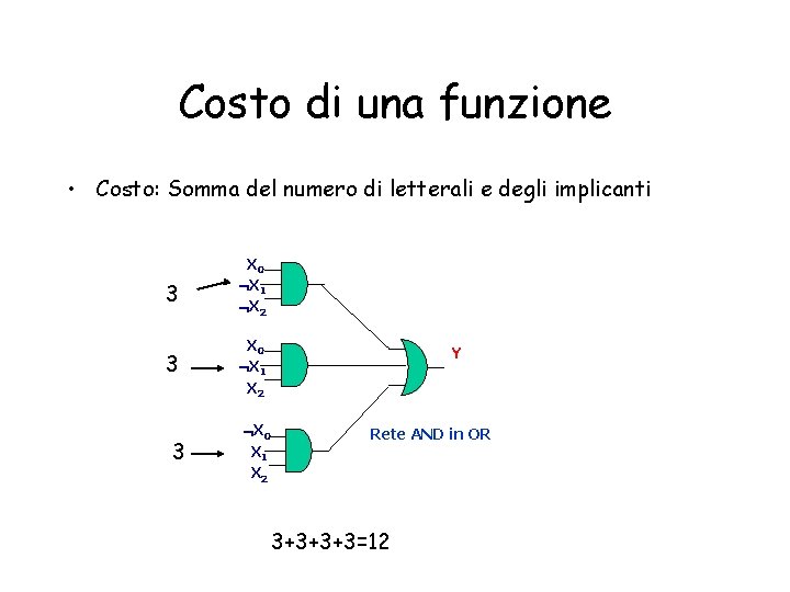 Costo di una funzione • Costo: Somma del numero di letterali e degli implicanti