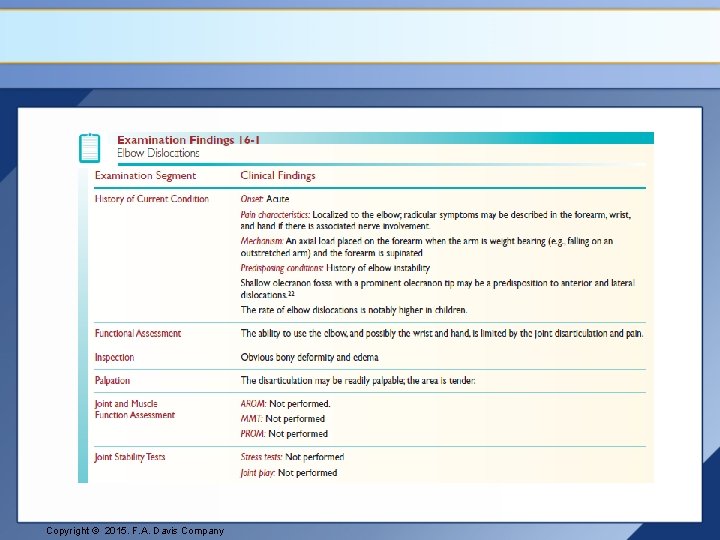 Copyright © 2015. F. A. Davis Company 