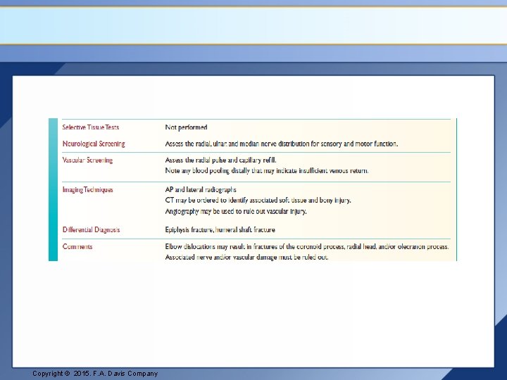 Copyright © 2015. F. A. Davis Company 