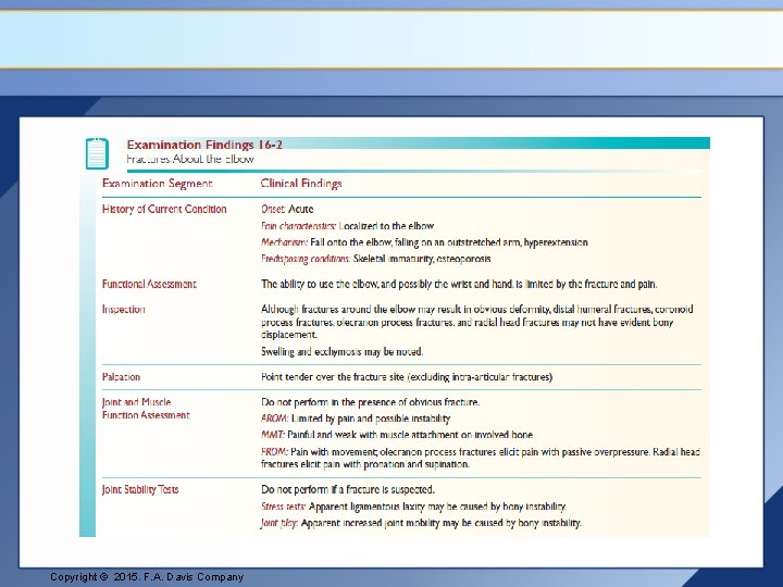 Copyright © 2015. F. A. Davis Company 