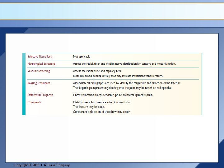 Copyright © 2015. F. A. Davis Company 
