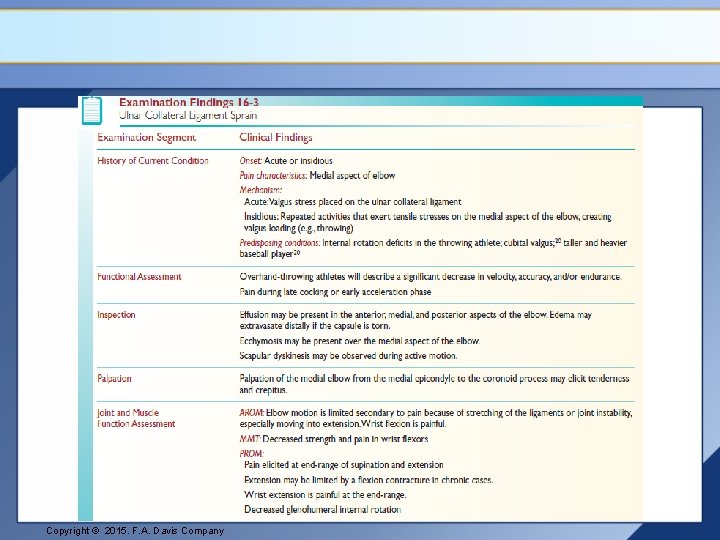 Copyright © 2015. F. A. Davis Company 