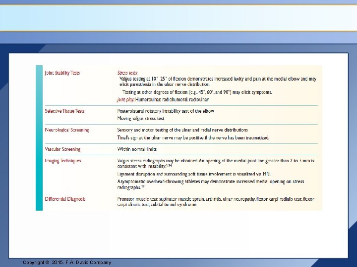 Copyright © 2015. F. A. Davis Company 