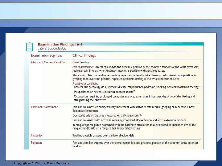 Copyright © 2015. F. A. Davis Company 