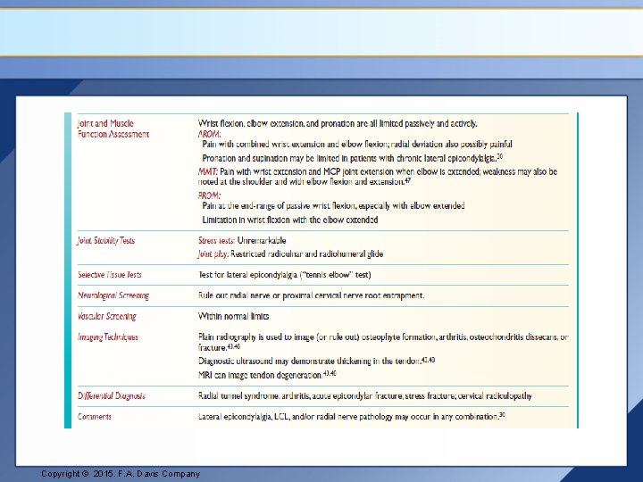 Copyright © 2015. F. A. Davis Company 
