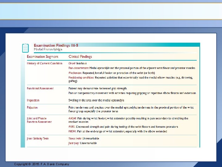 Copyright © 2015. F. A. Davis Company 