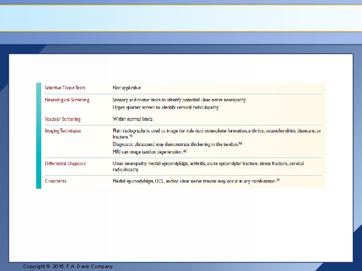 Copyright © 2015. F. A. Davis Company 