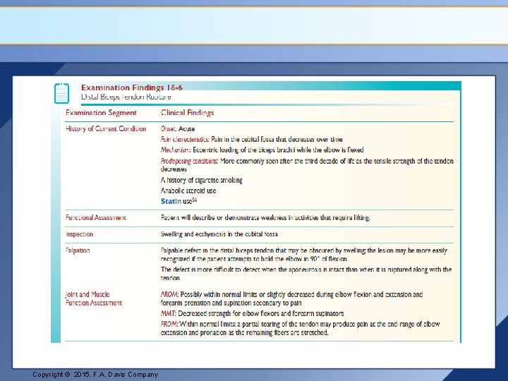 Copyright © 2015. F. A. Davis Company 