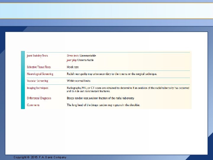 Copyright © 2015. F. A. Davis Company 