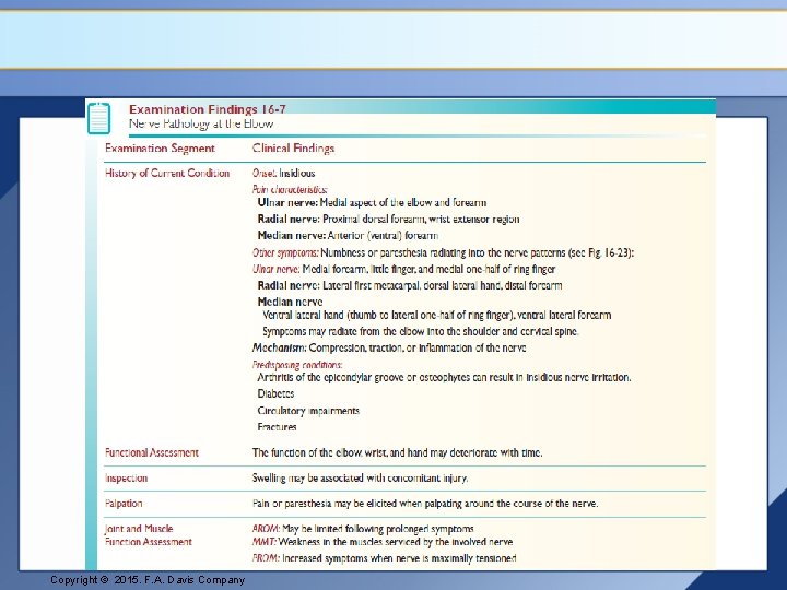 Copyright © 2015. F. A. Davis Company 