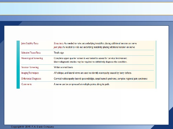 Copyright © 2015. F. A. Davis Company 