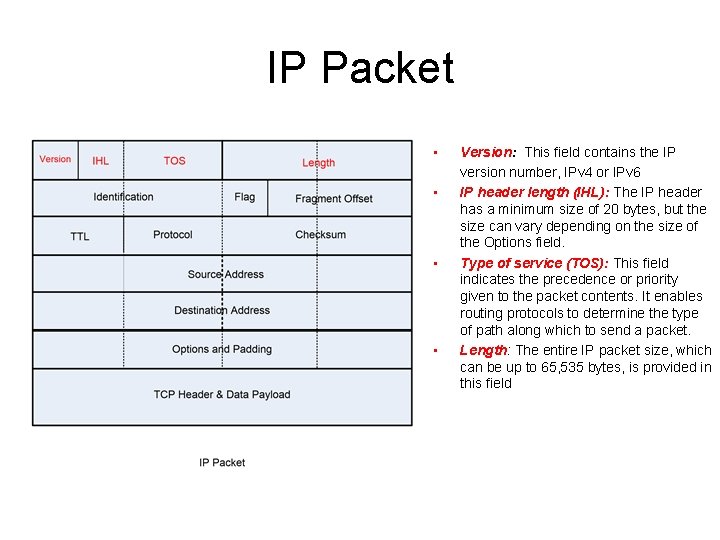 IP Packet • • Version: This field contains the IP version number, IPv 4