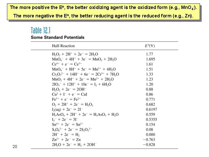 The more positive the Eo, the better oxidizing agent is the oxidized form (e.