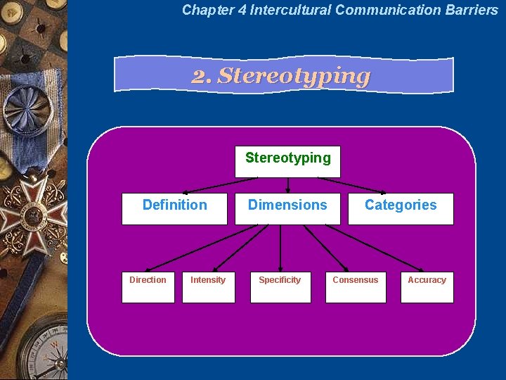 Chapter 4 Intercultural Communication Barriers 2. Stereotyping Definition Direction Intensity Dimensions Specificity Categories Consensus