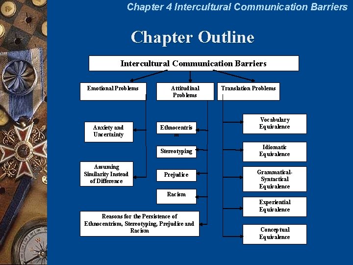 Chapter 4 Intercultural Communication Barriers Chapter Outline Intercultural Communication Barriers Emotional Problems Anxiety and
