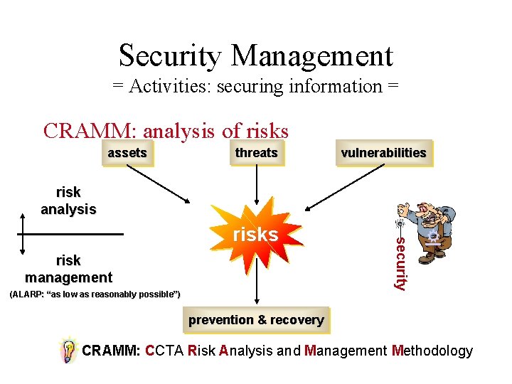 Security Management = Activities: securing information = CRAMM: analysis of risks assets threats vulnerabilities