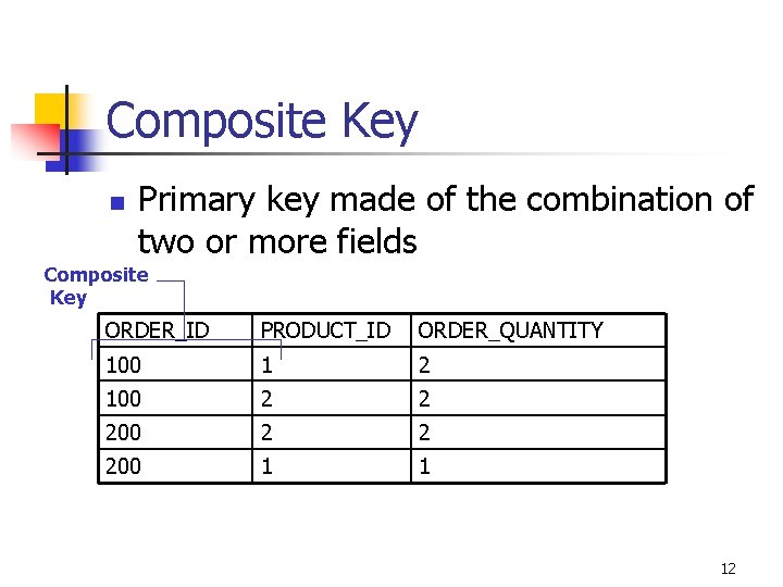 Composite Key n Primary key made of the combination of two or more fields