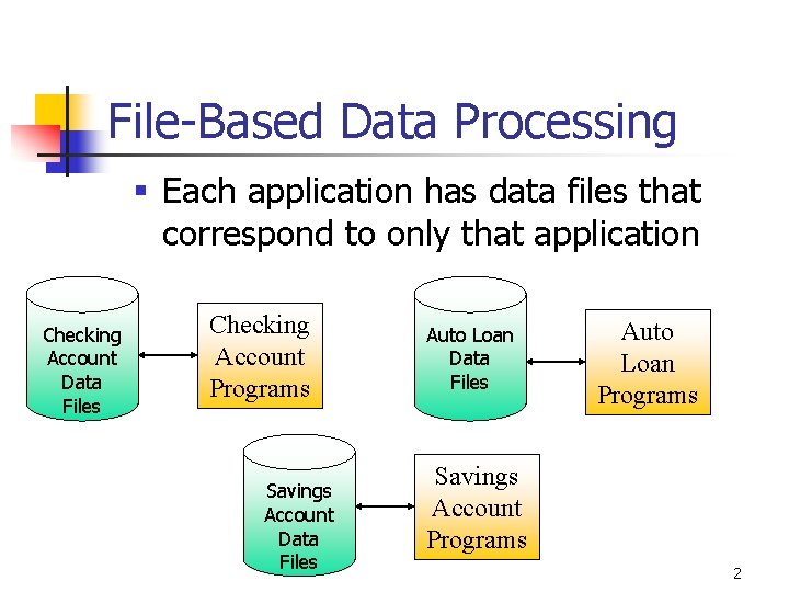 File-Based Data Processing § Each application has data files that correspond to only that
